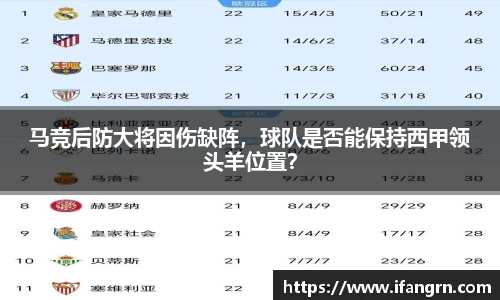 马竞后防大将因伤缺阵，球队是否能保持西甲领头羊位置？