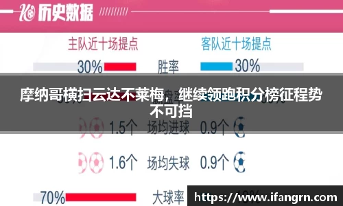 摩纳哥横扫云达不莱梅，继续领跑积分榜征程势不可挡